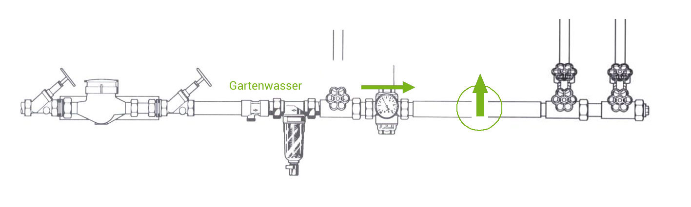 Enthärtungsanlage Gartenbewässerung enthaetungsanlage-gartenbewaesserung